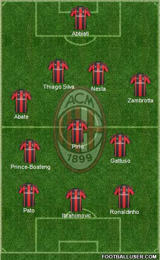 A.C. Milan Formation 2010