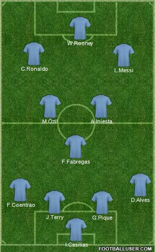 World Cup 2010 Team Formation 2010