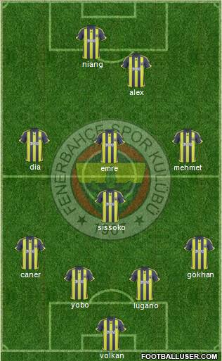 Fenerbahçe SK Formation 2010