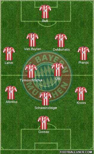 FC Bayern München Formation 2010
