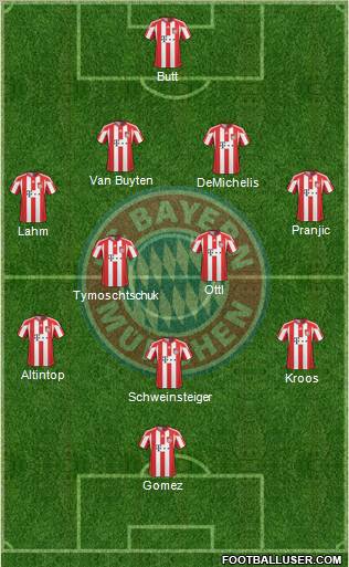 FC Bayern München 4-2-3-1 football formation