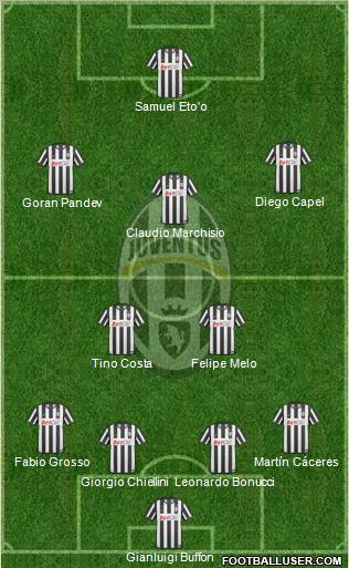 Juventus Formation 2010