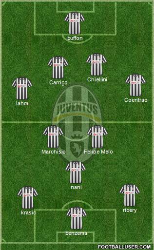 Juventus Formation 2010