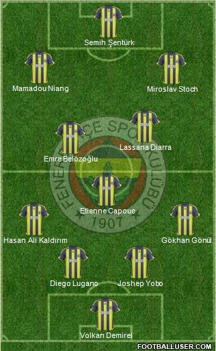 Fenerbahçe SK Formation 2010