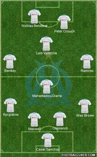 Olympique de Marseille Formation 2010