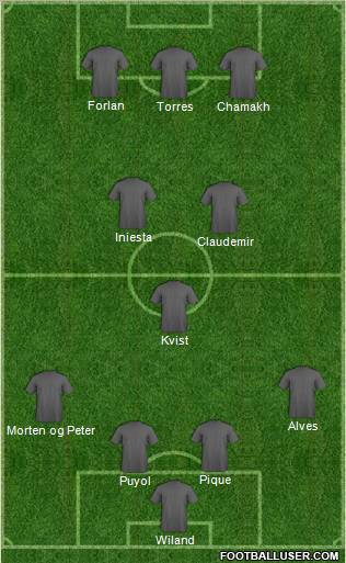 Football Manager Team Formation 2010