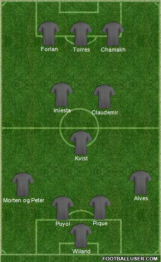 Football Manager Team 4-3-3 football formation