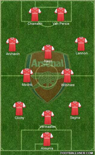 Arsenal Formation 2010