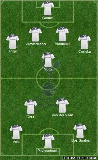 Tottenham Hotspur Formation 2010