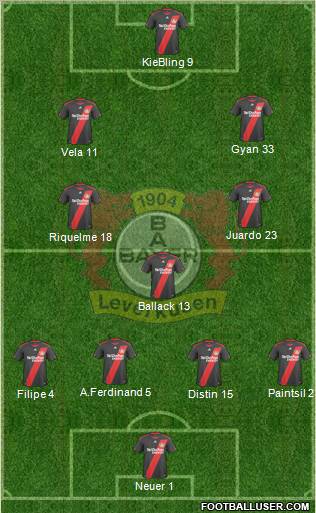 Bayer 04 Leverkusen Formation 2010