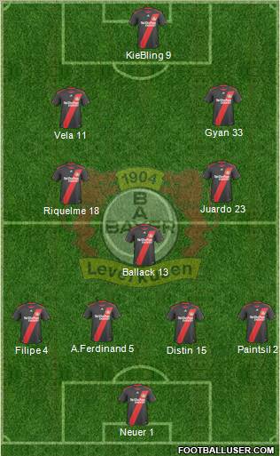 Bayer 04 Leverkusen football formation