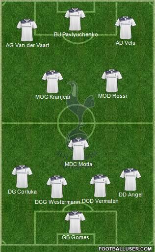 Tottenham Hotspur Formation 2010