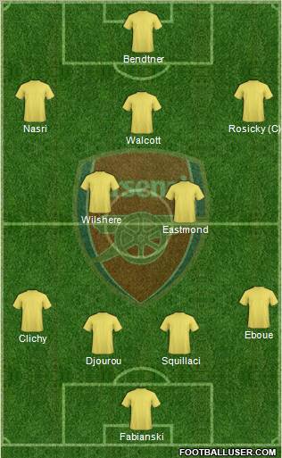 Arsenal Formation 2010