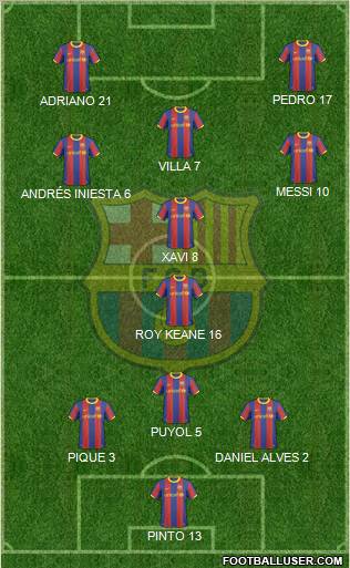 F.C. Barcelona Formation 2010
