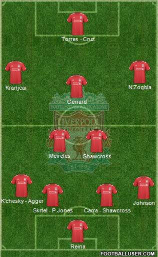 Liverpool Formation 2010
