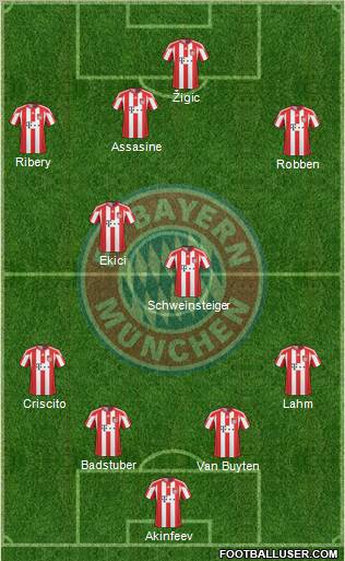 FC Bayern München Formation 2010