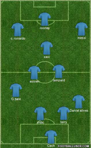 Dream Team Formation 2010