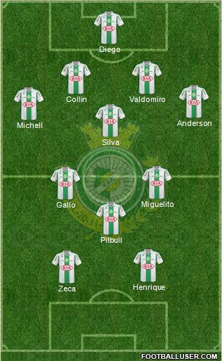 Vitória Futebol Clube Formation 2010