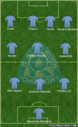 Ruch Chorzow Formation 2010