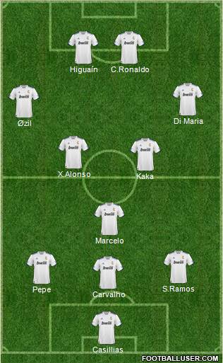 R. Madrid Castilla Formation 2010