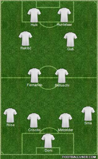 Dream Team Formation 2010