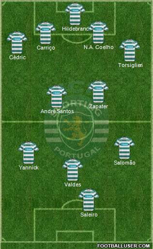 Sporting Clube de Portugal - SAD Formation 2010