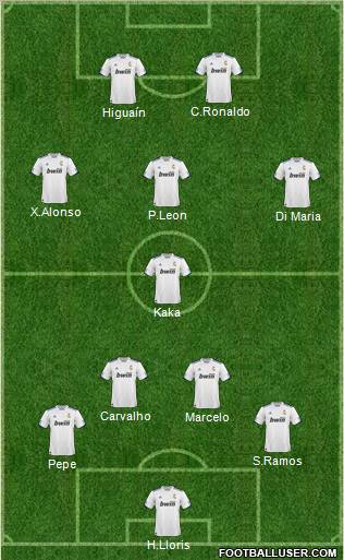 R. Madrid Castilla Formation 2010