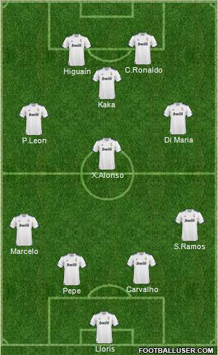 R. Madrid Castilla Formation 2010