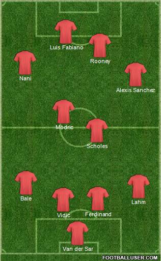 Champions League Team Formation 2010