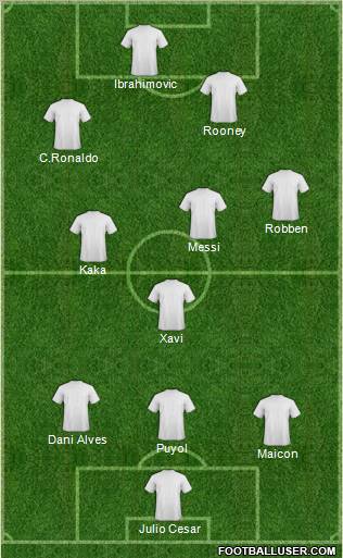 Champions League Team Formation 2010