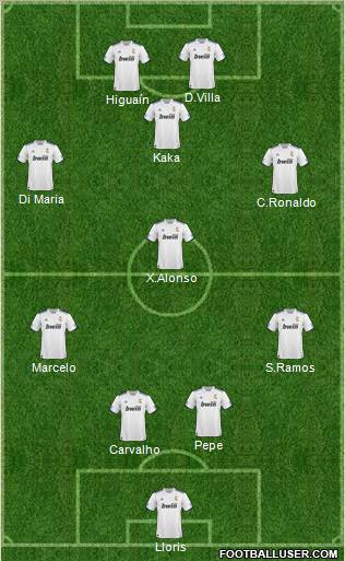 R. Madrid Castilla football formation