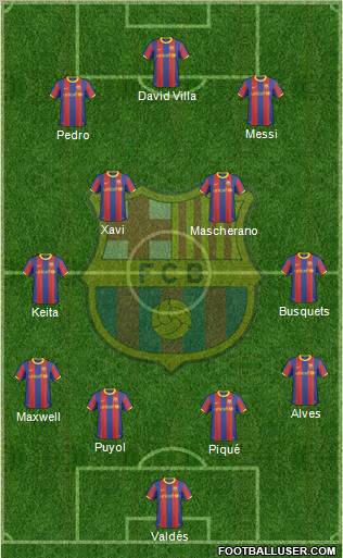F.C. Barcelona Formation 2010