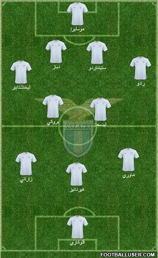 S.S. Lazio 4-2-3-1 football formation