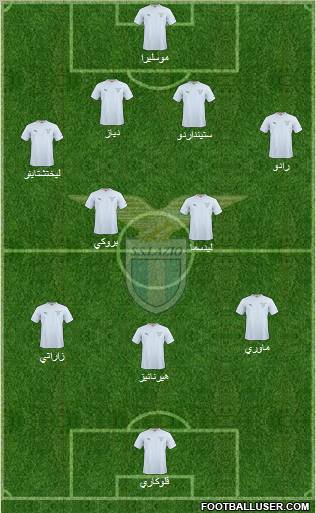 S.S. Lazio football formation