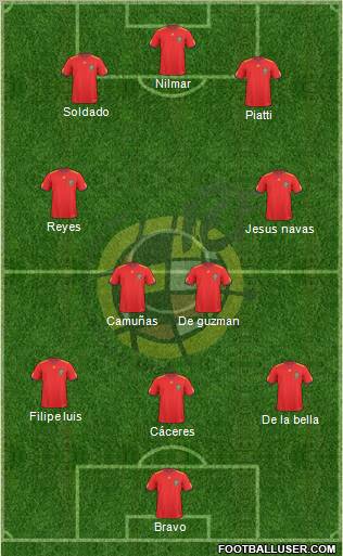 Spain Formation 2010