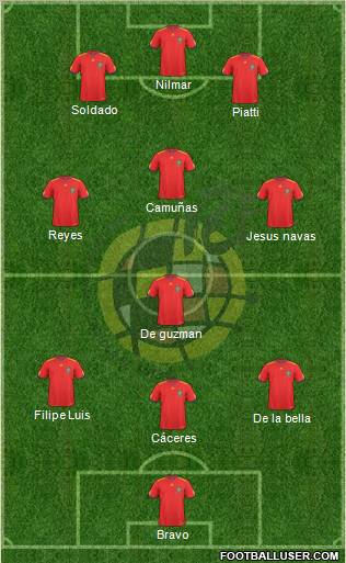 Spain Formation 2010