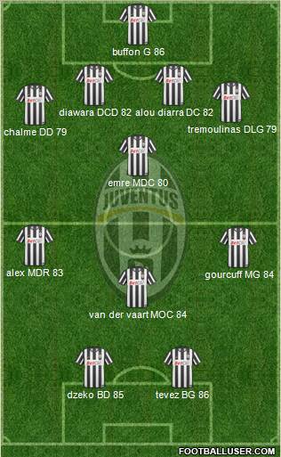 Juventus Formation 2010