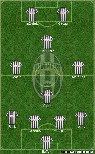 Juventus Formation 2010