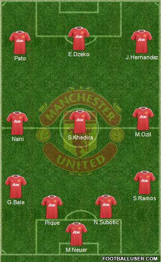 Manchester United Formation 2010