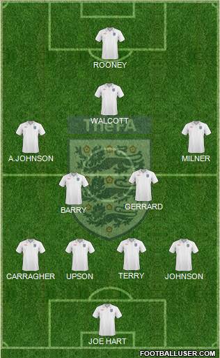 England Formation 2010