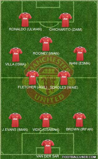 Manchester United Formation 2010