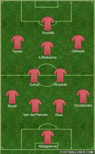 Championship Manager Team Formation 2010