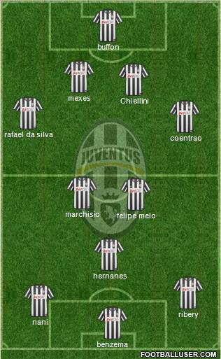 Juventus Formation 2010