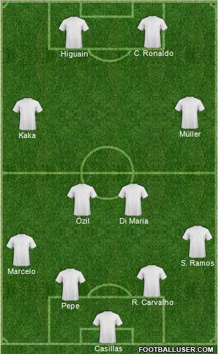 Pro Evolution Soccer Team Formation 2010