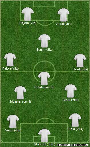 Football Manager Team Formation 2010