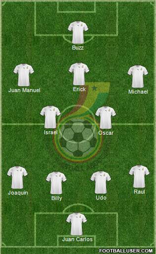 Ghana football formation