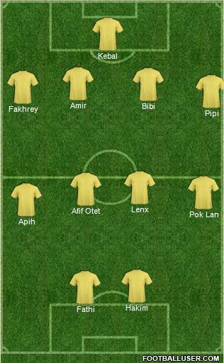 World Cup 2010 Team Formation 2010