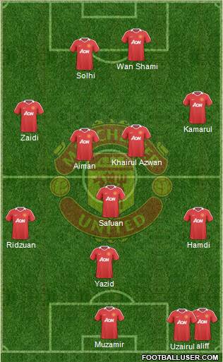 Manchester United Formation 2010