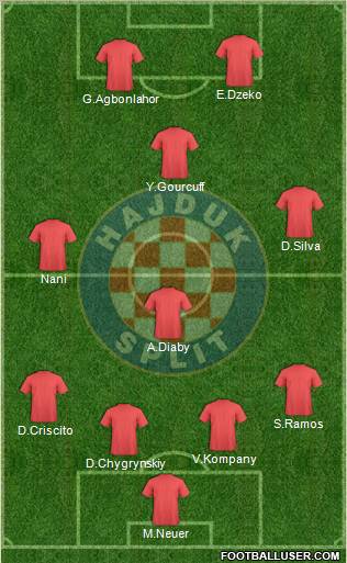 HNK Hajduk Formation 2010