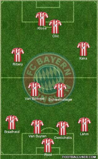FC Bayern München Formation 2010